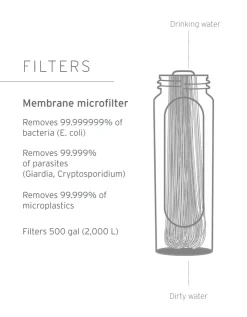 Lifestraw Peak Series Collapsible Squeeze Bottle 1L - Dark Mountain Gray Online