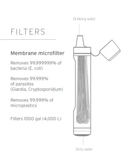 Lifestraw Peak Series Personal Water Filter Straw - Dark Gray Clearance