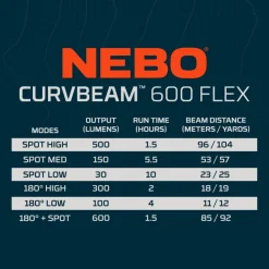Nebo Curvbeam 600 FLEX Headlamp Fashion