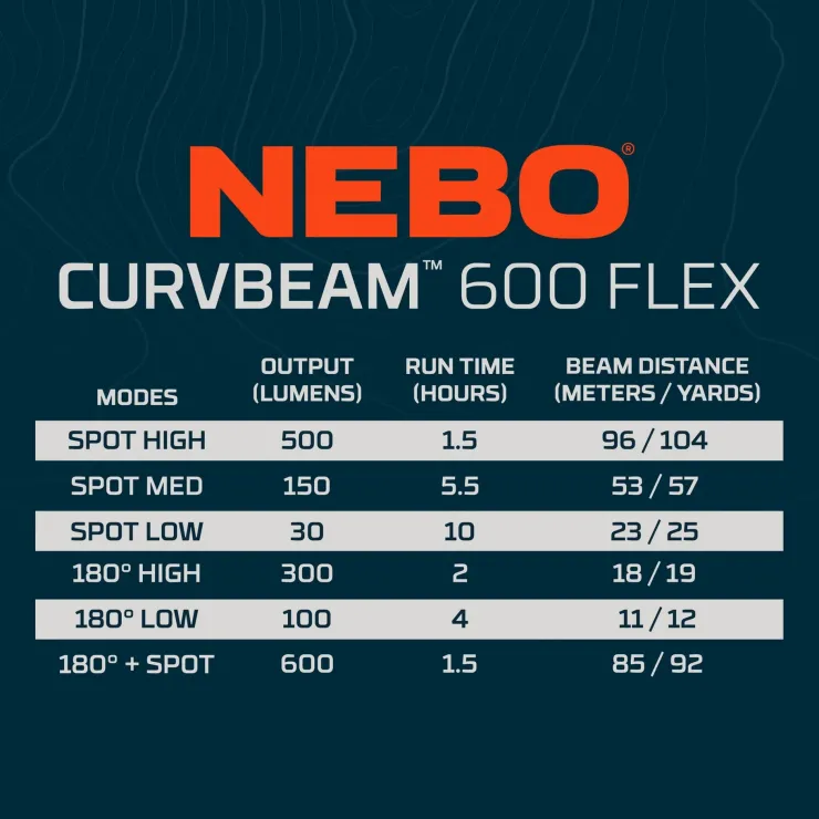 Nebo Curvbeam 600 FLEX Headlamp Fashion