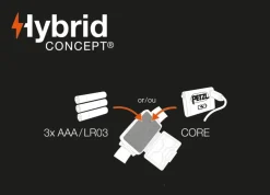 Petzl Actik Core Headlamp - Gray Online