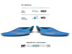 Superfeet Active Support Medium Arch Insoles Best
