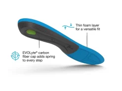 Superfeet Active Support Medium Arch Insoles Best