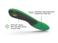 Superfeet Active Support High Arch Insoles Online