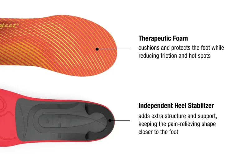 Superfeet Run Pain Relief Insoles New