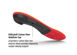 Superfeet Run Pain Relief Insoles New