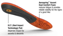 Superfeet Womens Trailblazers Comfort Insoles Sale