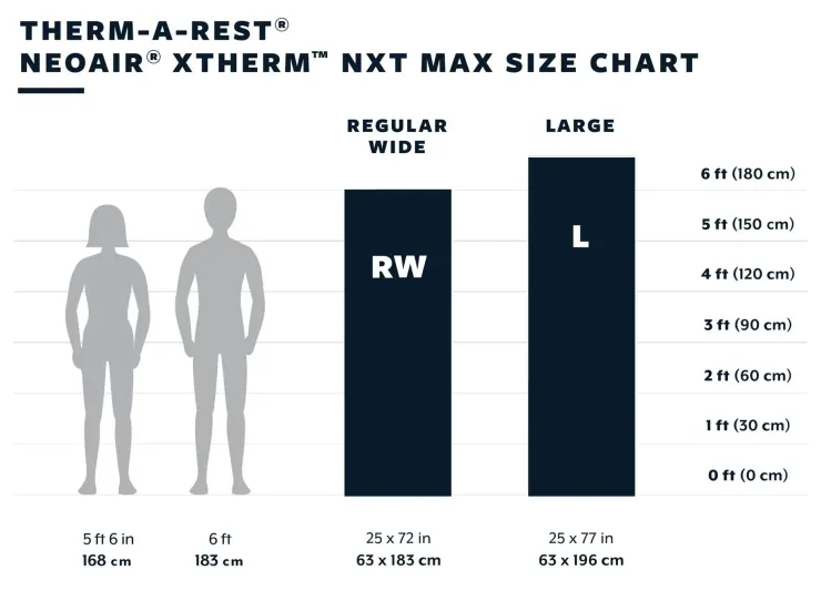 Thermarest Therm-a-Rest NeoAir XTherm NXT MAX Mat - Large Discount